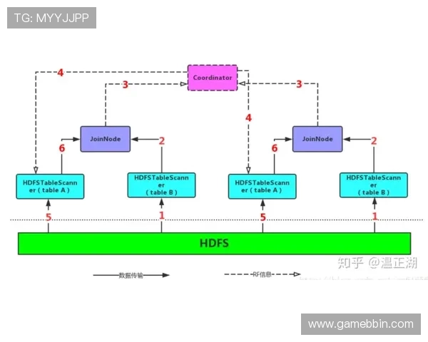 bbin游戏平台游戏开发的核心技术与流程全面介绍
