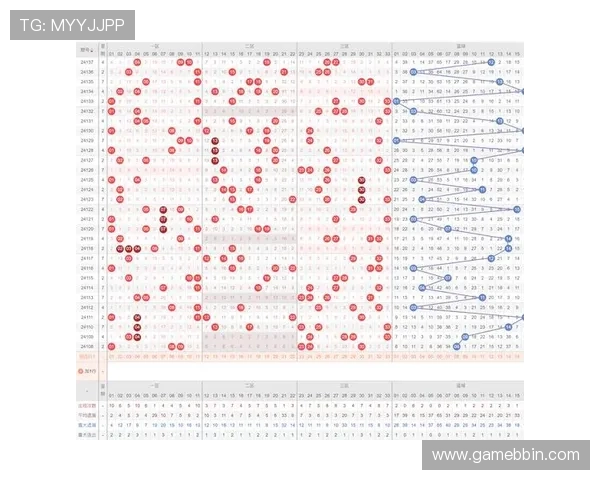 bbin彩票会针对玩家的中奖信息进行统计分析，帮助用户了解中奖趋势和规律