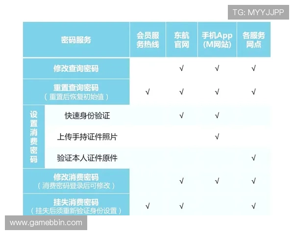 新用户必读BBIN真人版会员注册指南，详细介绍注册流程及注意事项